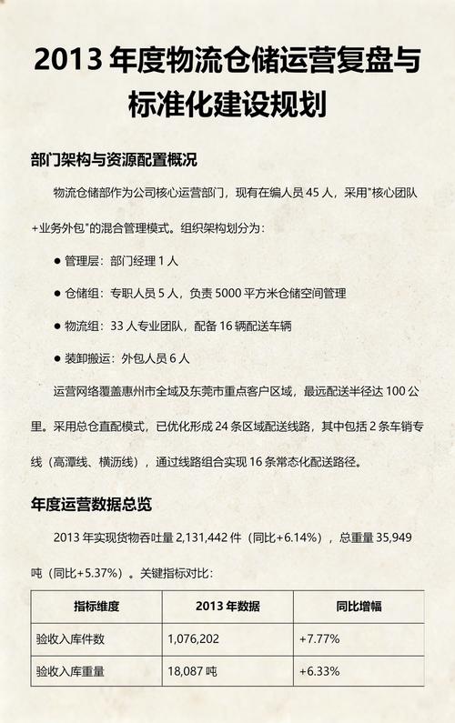 超能物流 惠州全域+东莞重点区+100km配送半径，6名专职外包装卸护航